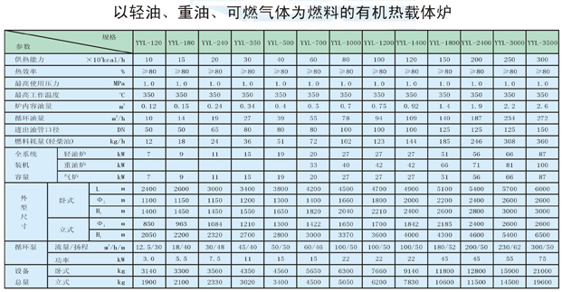 以輕油、重油、可燃氣體為燃料導熱油爐